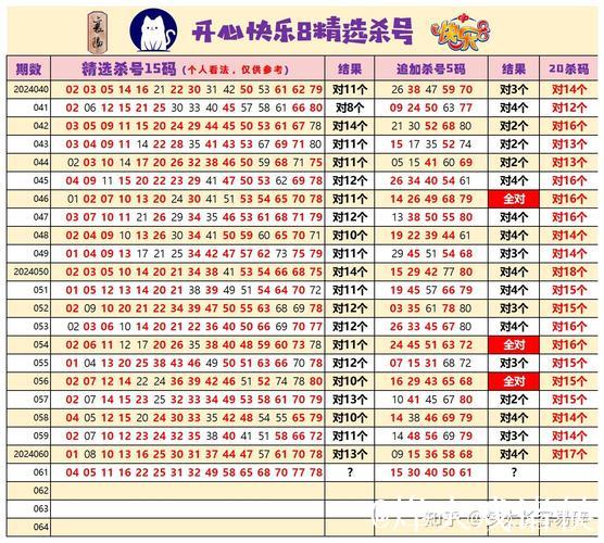 015期耀阳快乐8预测奖号:杀号参考 015期耀阳快乐8预测奖号:杀号参考