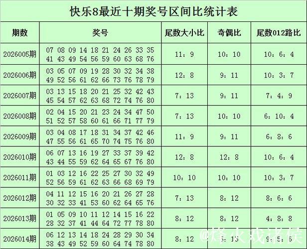 015期小王子快乐8预测奖号:奖号尾数分析