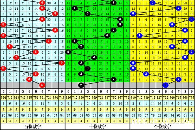 014期司马千排列三预测奖号:直选复式参考