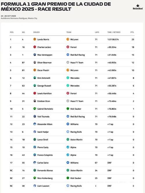 网视频直播F1墨西哥大奖赛排位赛及正赛