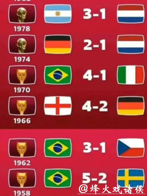 全面盘点世界杯历史比分记录