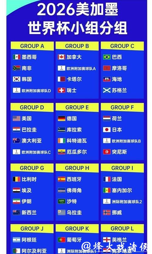 世界杯赔率分析与预测 世界杯赔率分析与预测