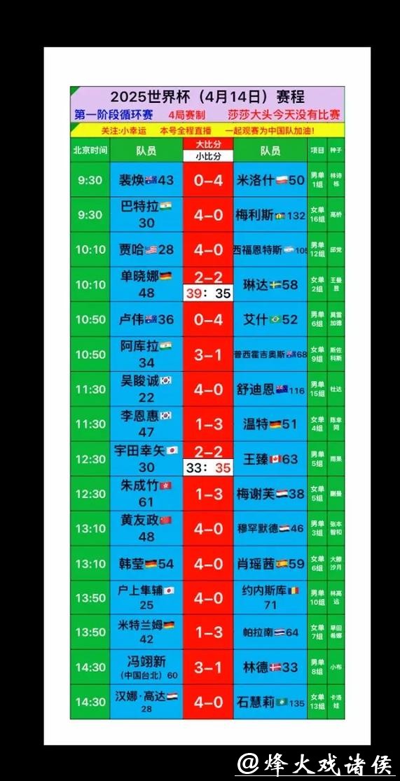 全面解析世界杯赛果预测技巧 全面解析世界杯赛果预测技巧