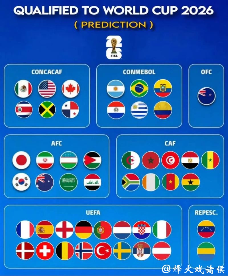 2026世界杯球队实力预测分析 2026世界杯球队实力预测分析