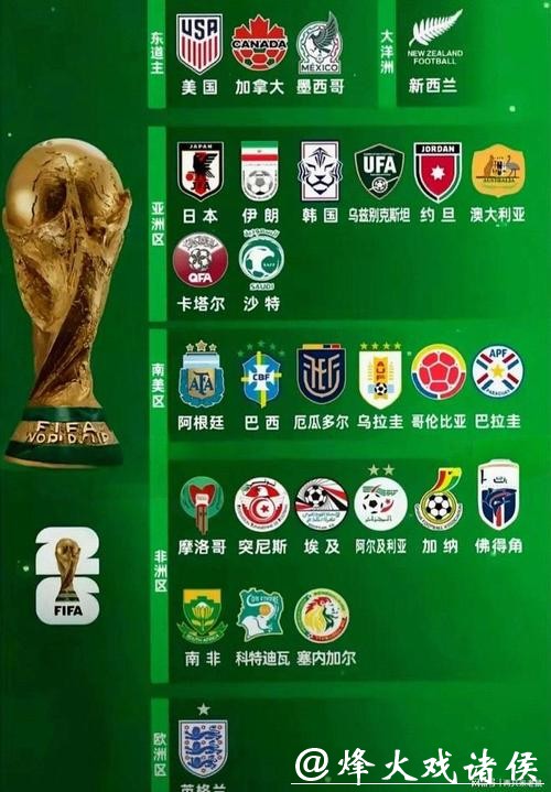 2026世界杯球队实力预测分析 2026世界杯球队实力预测分析