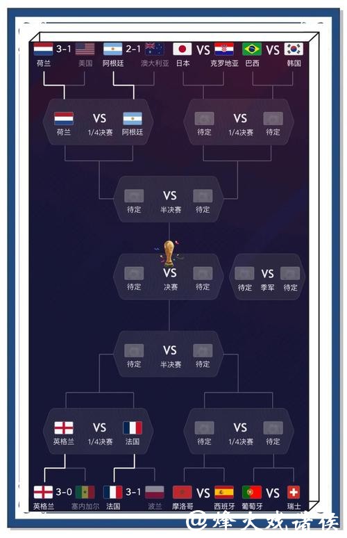 世界杯比赛预测技巧全面分享