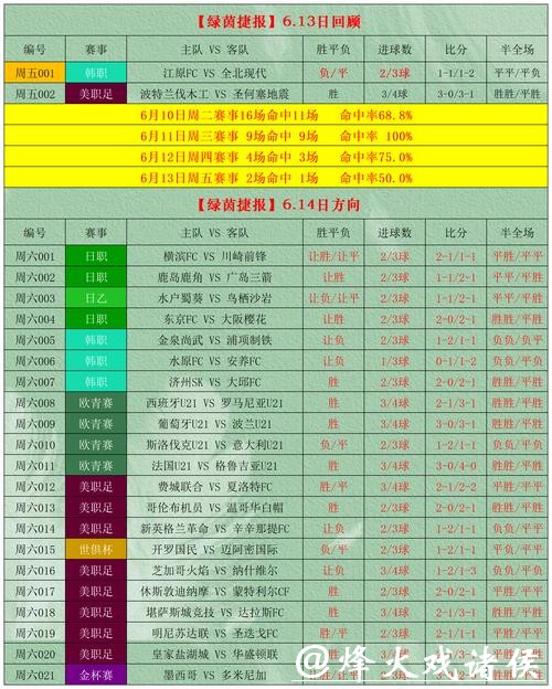 「最全世界杯竞猜平台推荐与指南」