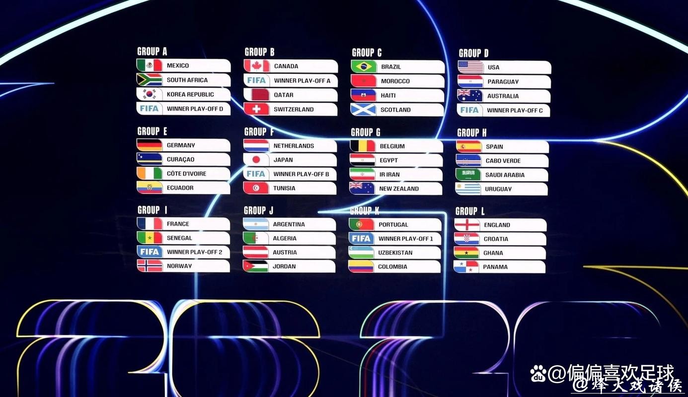 2026世界杯赛程完整分析