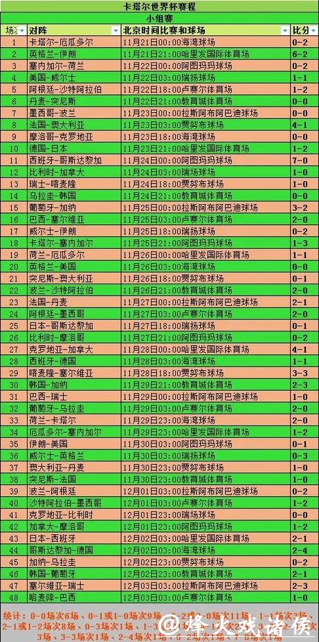 2026世界杯详细投注表攻略