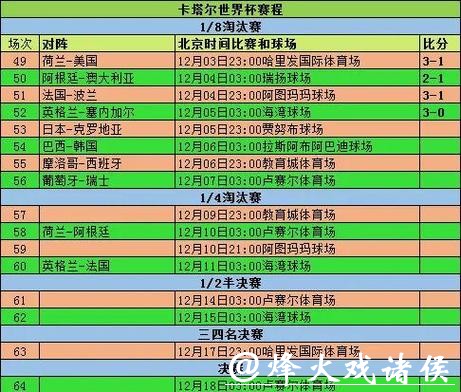2026世界杯详细投注表攻略