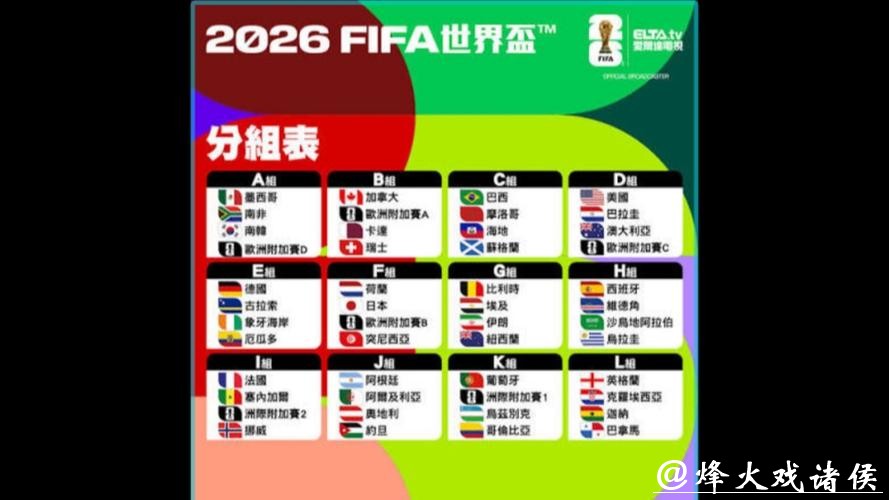 2026世界杯球队实力排名分析