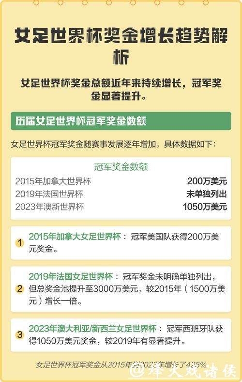 世界杯全球投注额分析与趋势研究
