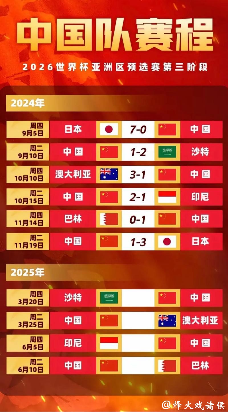 全程直播：2026世界杯预选赛中国队表现解析